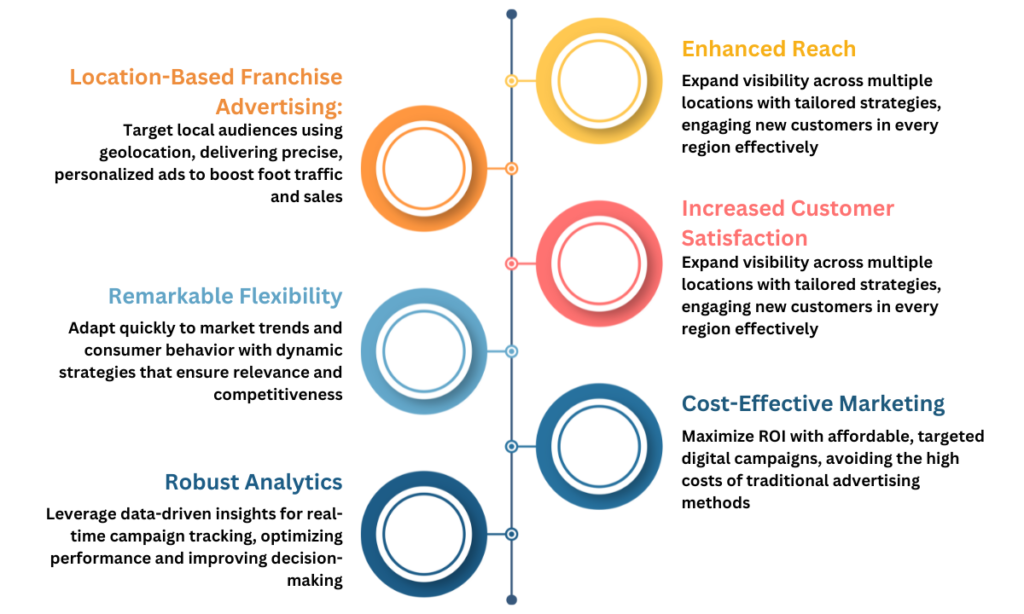 International SEO services