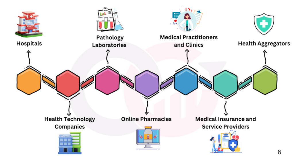 digital marketing in healthcare​