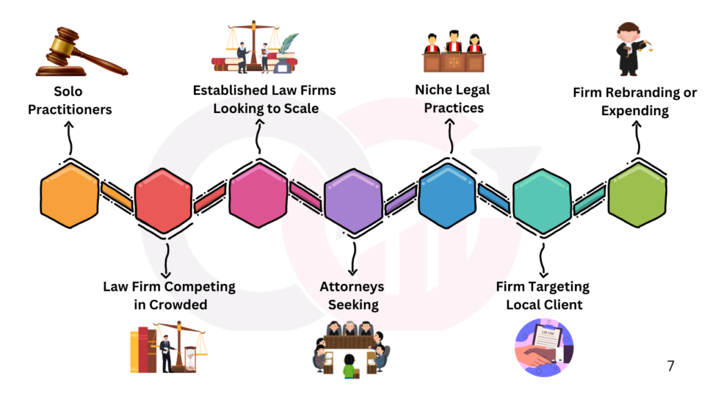 digital marketing for law firms​