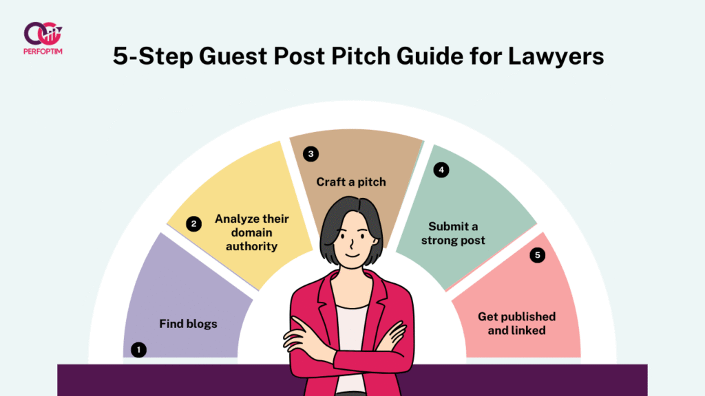 Guest Post